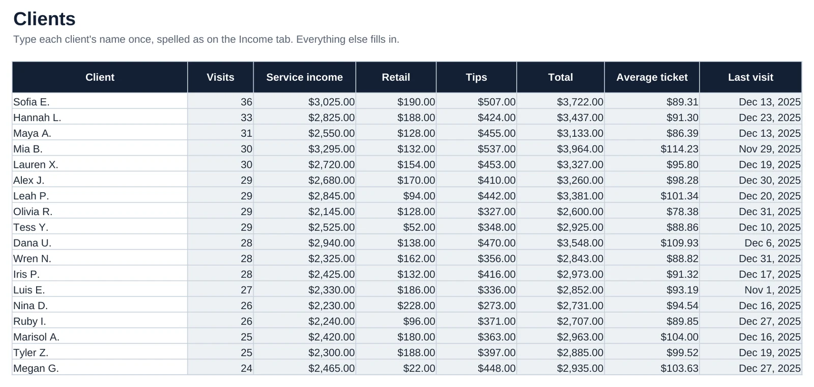 Screenshot of the Clients tab in Salon Booth Renter Bookkeeping: Visits, spend, tips and last visit for each client.