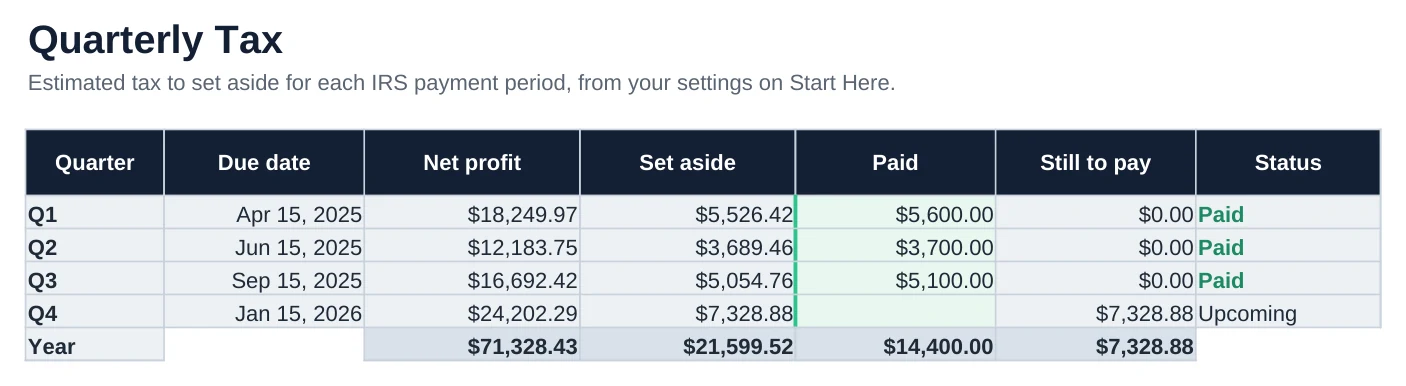 Screenshot of the Quarterly Tax tab in Salon Booth Renter Bookkeeping: What to set aside each quarter, due dates, and what you paid.