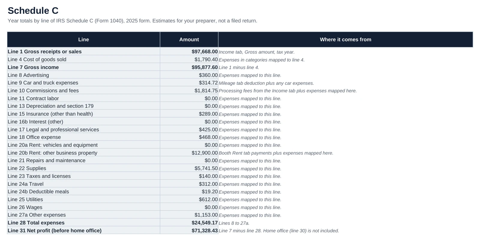 Screenshot of the Schedule C tab in Salon Booth Renter Bookkeeping: Your year totals by Schedule C line, ready for your preparer.