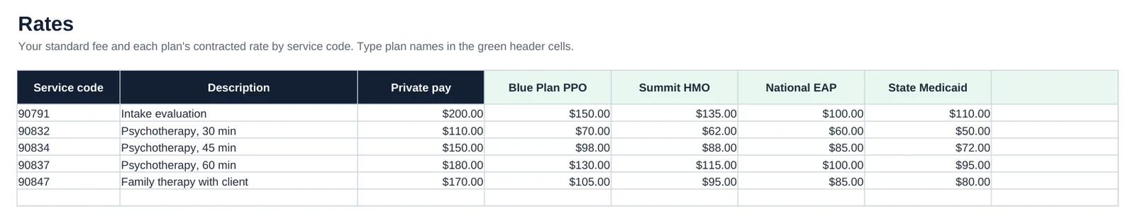 Screenshot of the Rates tab in Private Practice Therapist Bookkeeping: Your fee and each plan's contracted rate per service code.