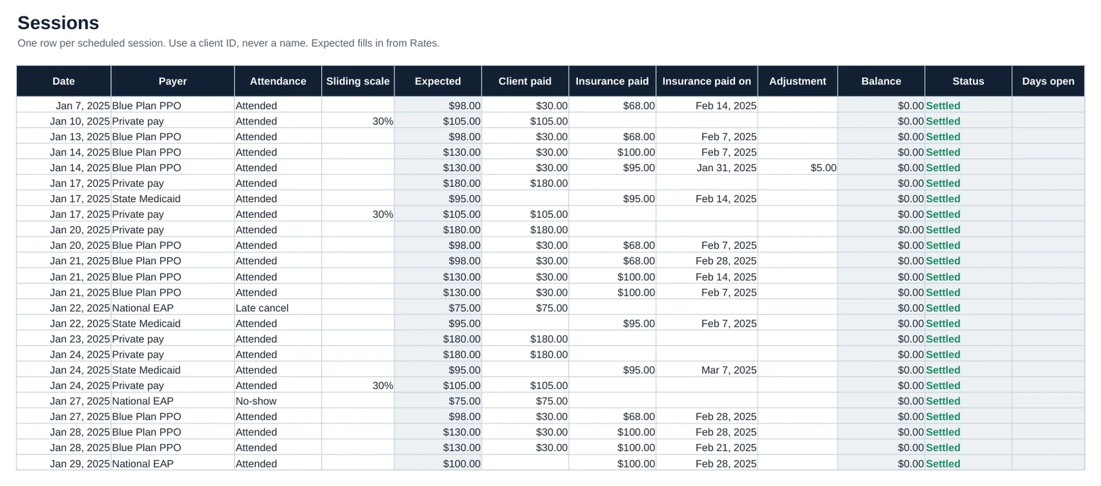 Screenshot of the Sessions tab in Private Practice Therapist Bookkeeping: One row per scheduled session, by client ID, payer and attendance.